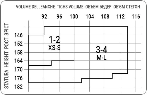 Таблица размеров чулок