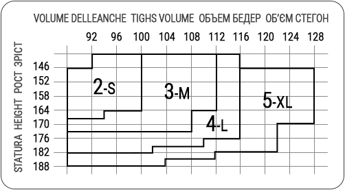 Таблицы размеров колгот
