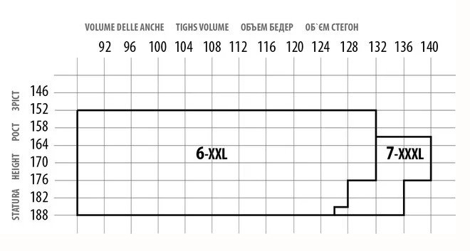 Таблицы размеров колгот